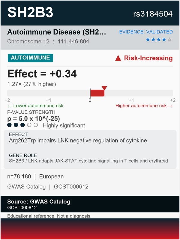 Celiac disease (rs3184504)
