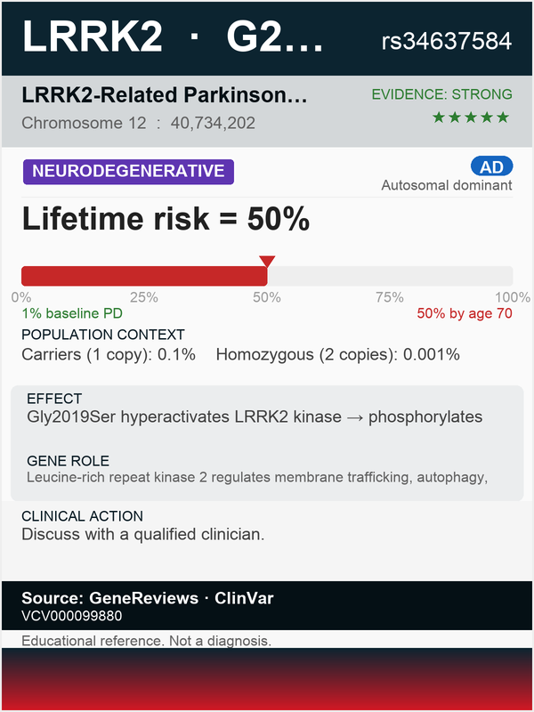 LRRK2 Parkinson's risk (rs34637584)