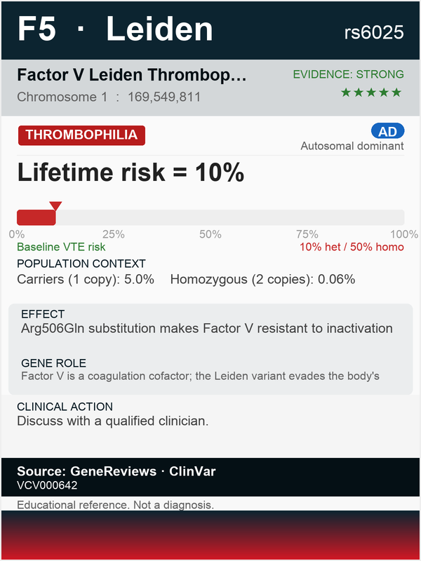 Factor V Leiden thrombophilia (rs6025)