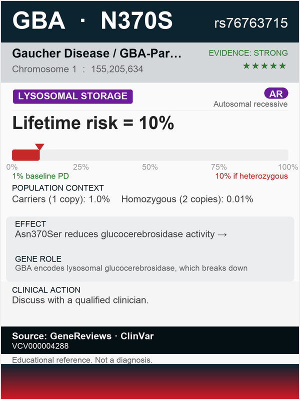 GBA Parkinson's risk (rs76763715)